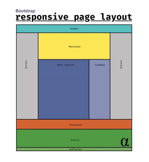 bootstrap 5 layout examples.